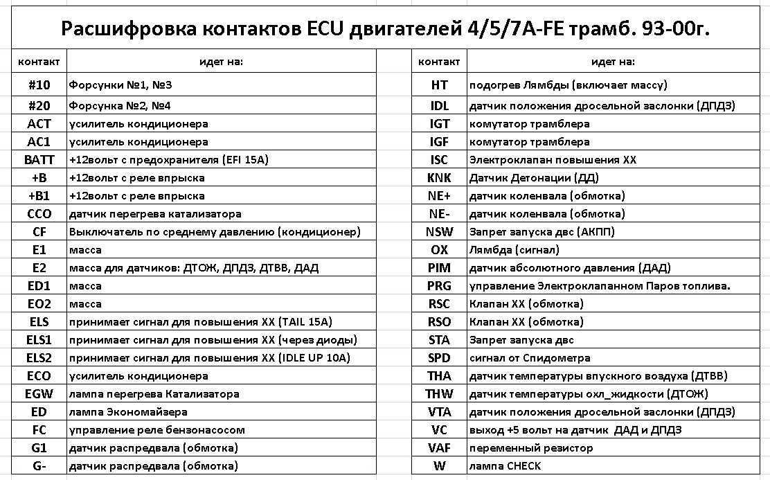 Субару акпп расшифровка: Классификация АКПП Subaru — модели ...