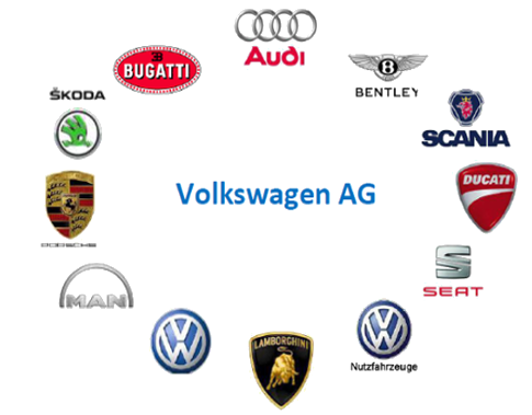 Компании которые принадлежат volkswagen