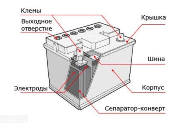 Схема строения АКБ