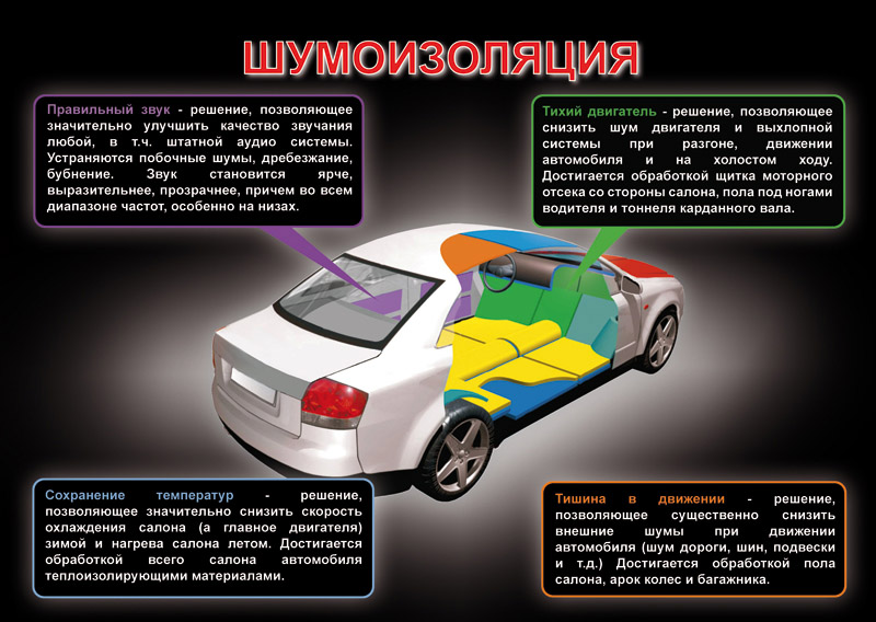 Комплексная шумоизоляция авто