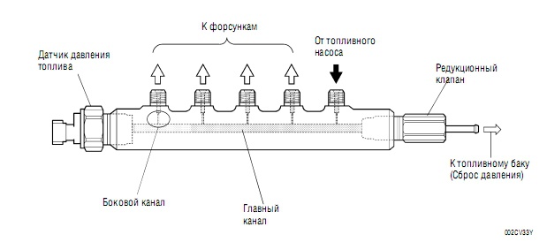 Давление топлива тойота витц