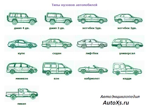 Фото автомобилей все типы