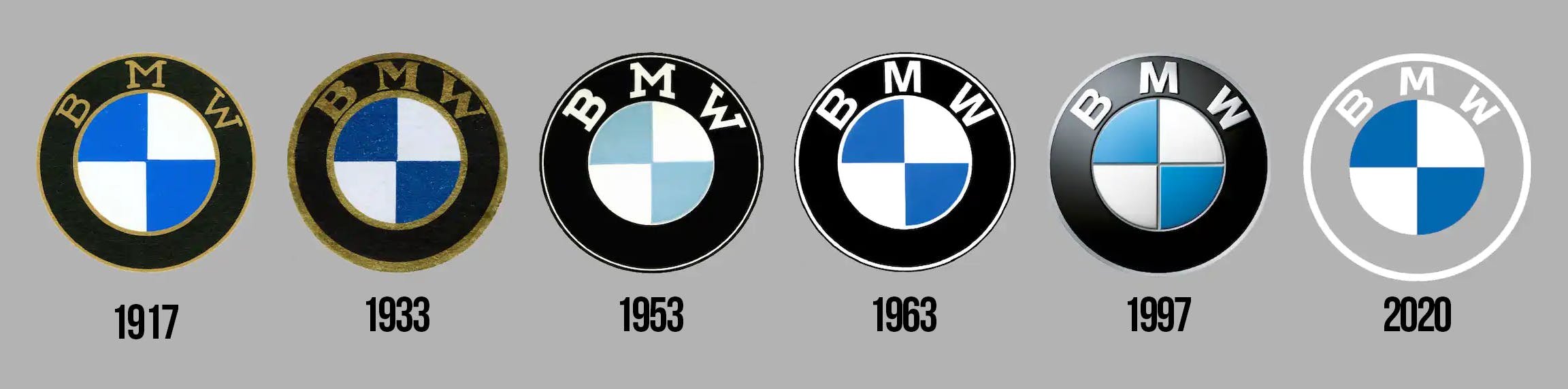 Эволюция логотипа BMW