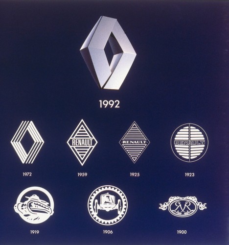 All Renault Logos