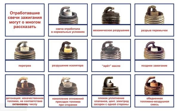 Свечи ВАЗ-2112