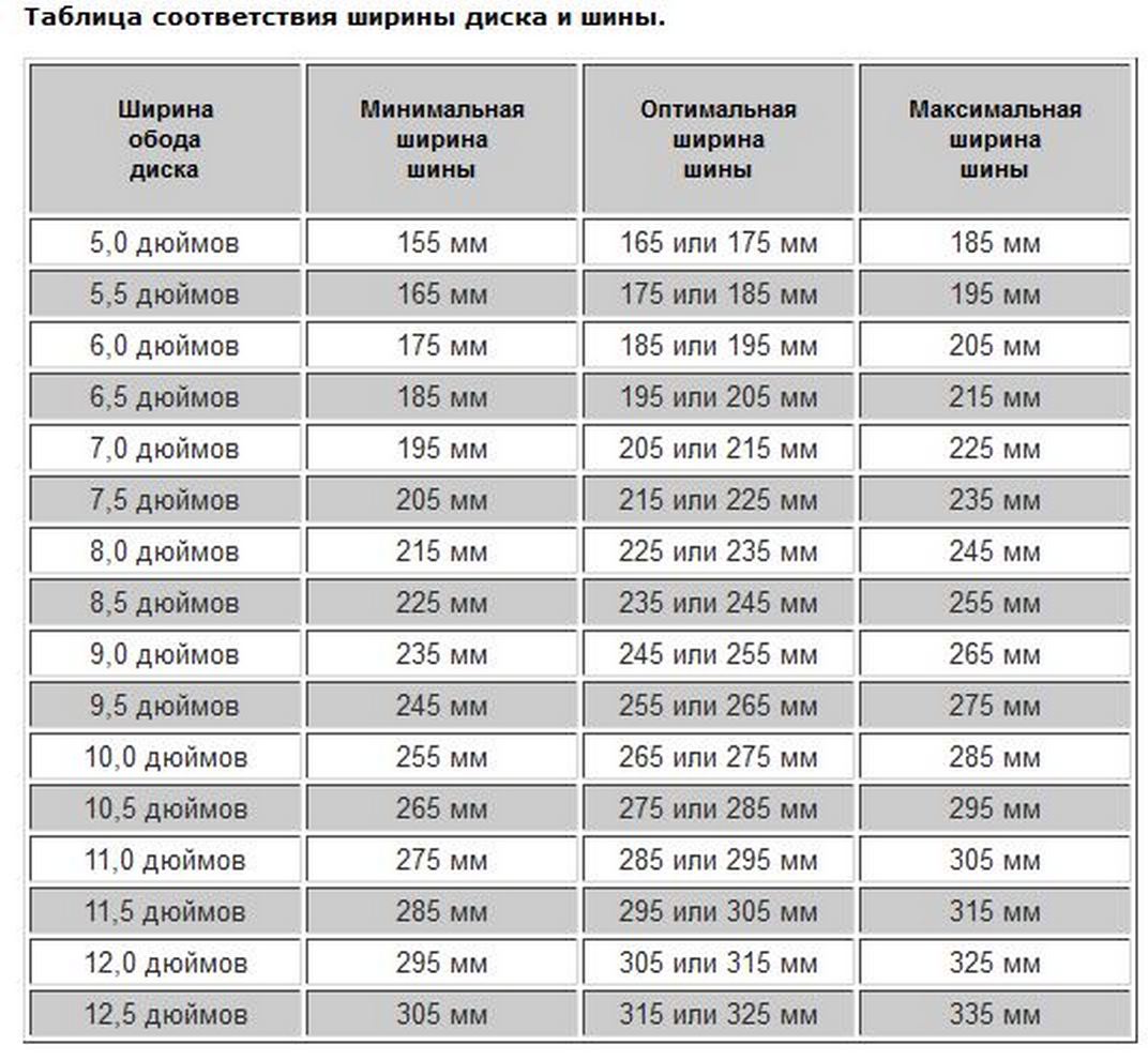 Таблица совместимости дисков и резины