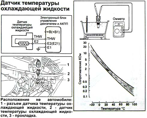 Признаки неисправного датчика ож