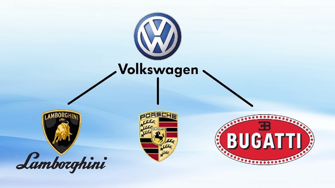 Какие фирмы принадлежат фольксвагену