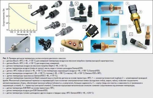 Датчики автомобиля и их функции. Датчики на наших авто, назначение и принцип работы.