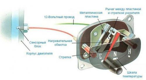 Датчики автомобиля и их функции. Датчики на наших авто, назначение и принцип работы.