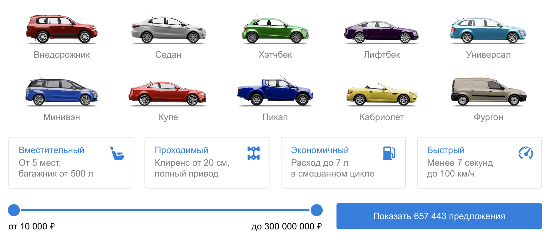 Европейская классификация легковых автомобилей