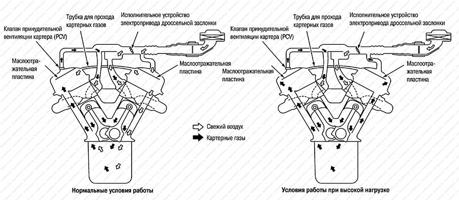 Pcv клапан на весту