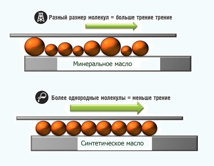 Синтетика и мениралка