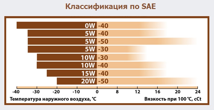 Вязкость масла