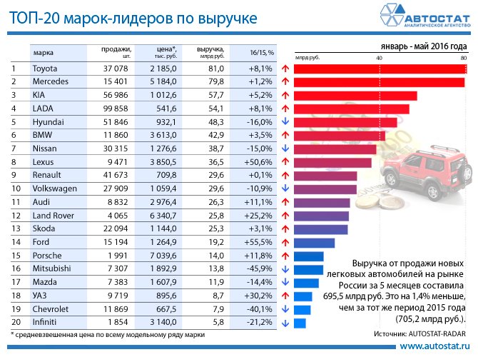 Рейтинг автомобильных компаний мира