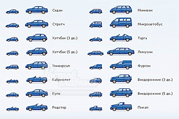 Tip Avtomobilnogo Kuzova 7 Bukv Tip Avtomobilnogo Kuzova 7 Bukv 1 Ya Bukva H Skanvord