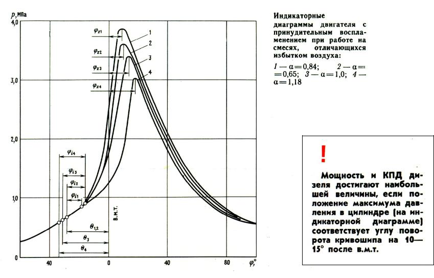 Потеря мощности автомобиля причины