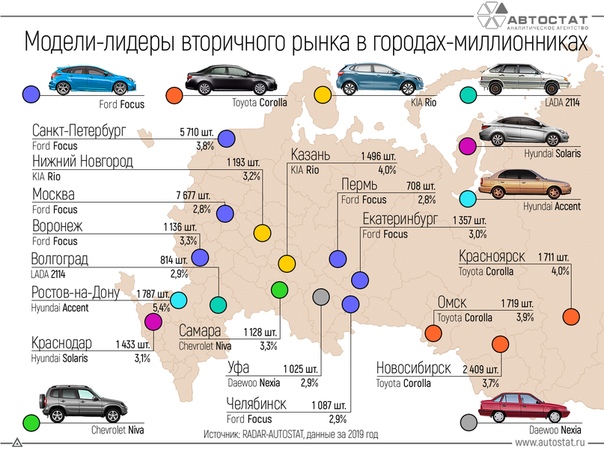 Samyj Vygodnyj Avtomobil V Rossii Samyj Deshevyj Avtomobil V Mire Ushel Iz Rossii Rossijskaya Gazeta