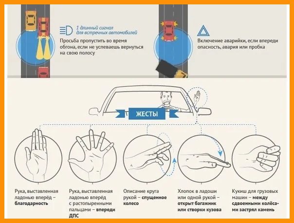 Язык автомобилистов фарами