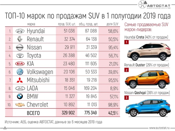 Samyj Vygodnyj Avtomobil V Rossii Samyj Deshevyj Avtomobil V Mire Ushel Iz Rossii Rossijskaya Gazeta