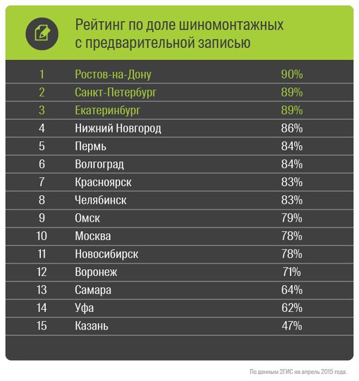 Недорогие в обслуживании автомобили