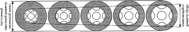 Резиновая шина для легкового автомобиля.Соответствие серии резиновых шин для одной модели автомобиля. 