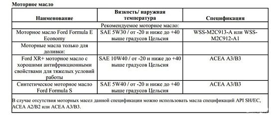 замена масла_