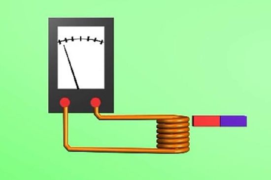 катушка, магнит и гальванометр