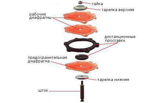 замена диафрагм бензонасоса