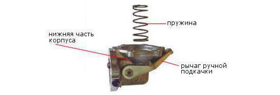 замена пружины бензонасоса