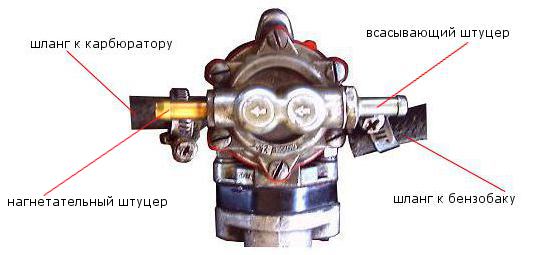 разрежение на штуцере бензонасоса