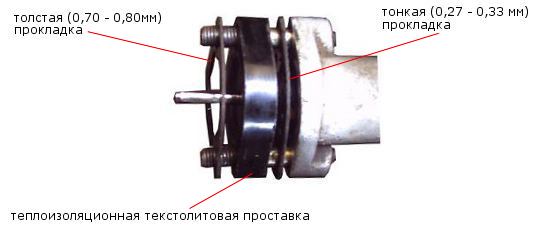 прокладки бензонасоса