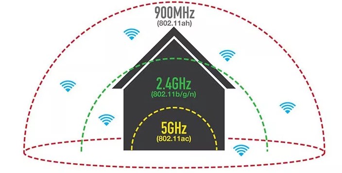 Роутер: что это такое, принцип работы, и зачем он нужен дома?