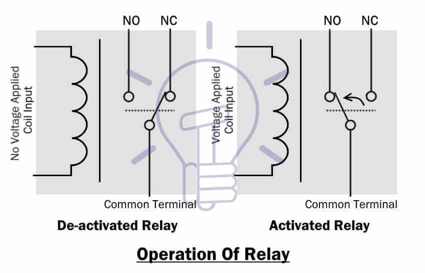 Operation Of Relay