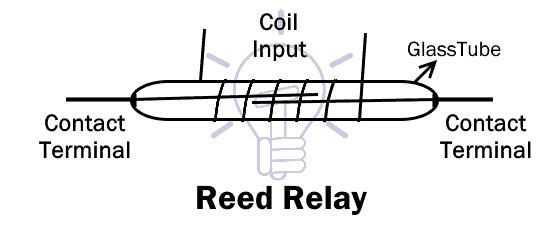 Reed Relay