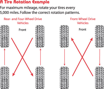 Tire-Rotation