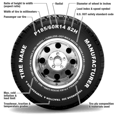 tire-markings-explained