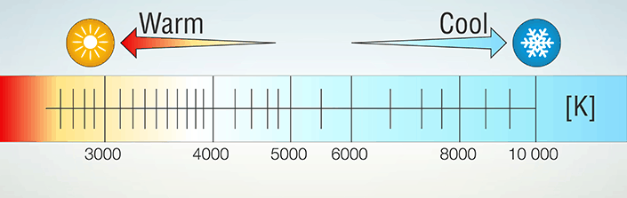 kelvin range